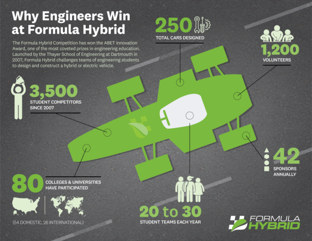 Formula Hybrid Infographic 2018